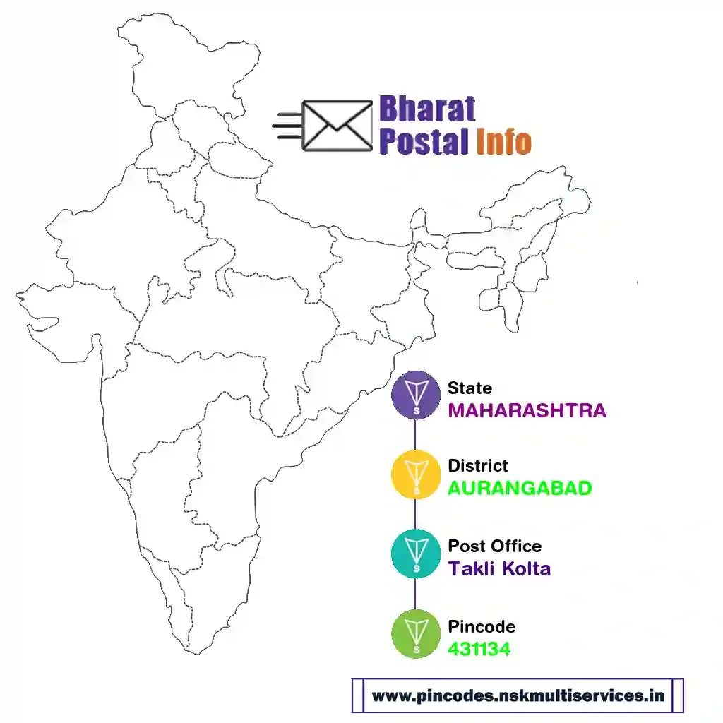 maharashtra-aurangabad-takli kolta-431134